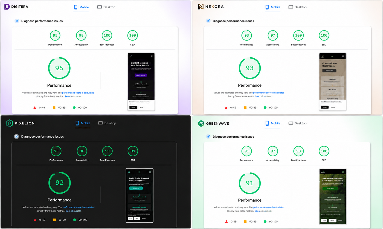Exempel på höga Google Lighthouse resultat för SEO och prestanda.